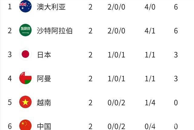 【比赛关键事件】45+2分钟，汤森送出传中，后点阿德巴约头球攻门得手，卢顿1-0曼城。